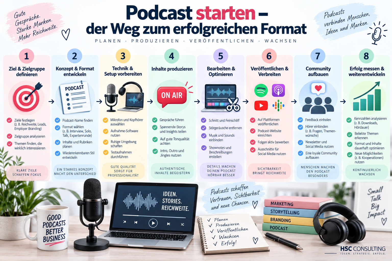 Podcast für Unternehmen