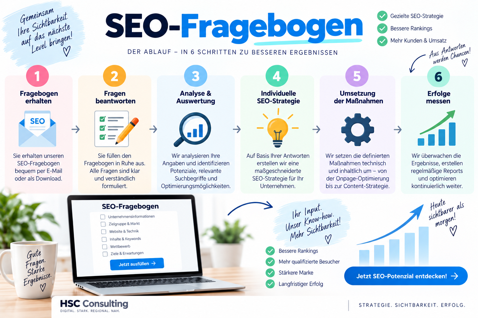 SEO Optimierung und Ablauf