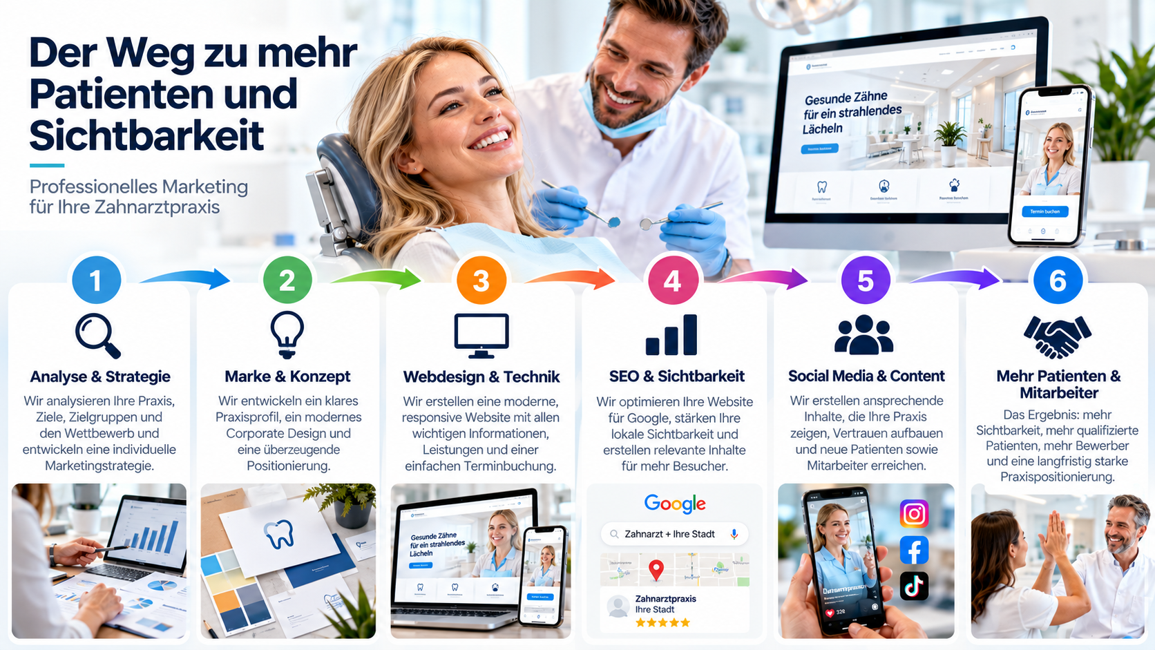 Der Weg zu mehr Patienten und Sichtbarkeit