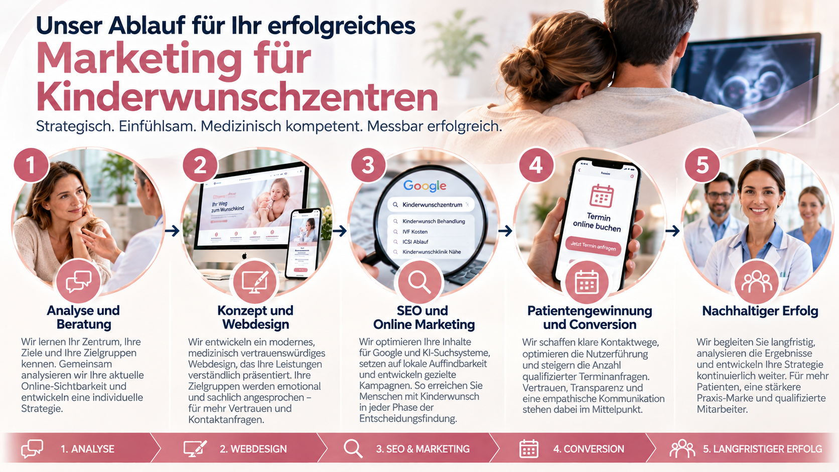 Marketing für Kinderwunschzentren_ Der Weg zum Erfolg