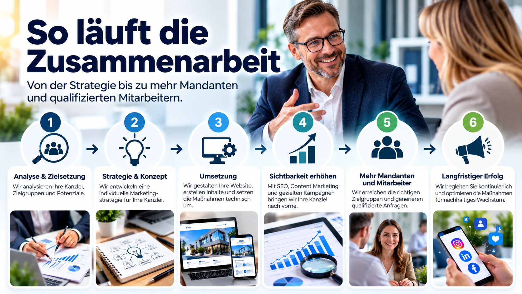 Steuerberatung_ Der Weg zum Erfolg